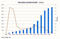 <b>意味着对算力的需求能够轻忽</b>